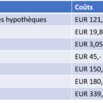 Tabel debours du notaire notariskosten frankrijk