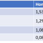 Tabel honoraires proportionel notariskosten frankrijk