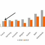 Rising-prices-french-real-estate-market-2019