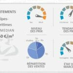 Prijzen appartementen Alpes Martimes 3 2019