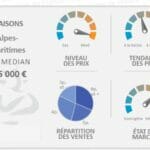 Prijzen huizen Alpes Martimes 3 2019