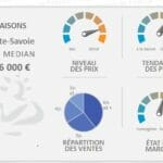 Haute savoie prix maisons