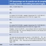 Tabel kosten per regio